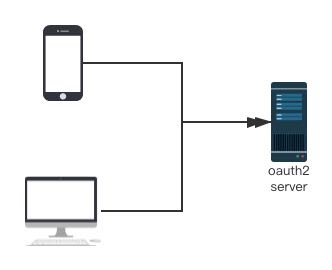 Spring Security OAuth2 实现登录互踢的示例代码