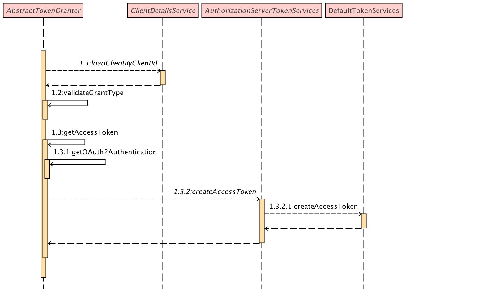 Spring Security OAuth2 实现登录互踢的示例代码