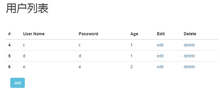 Spring boot2+jpa+thymeleaf实现增删改查