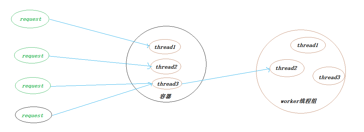 Spring Boot webflux使用方法解析