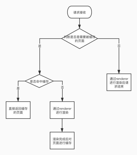 Spring security如何实现记录用户登录时间功能