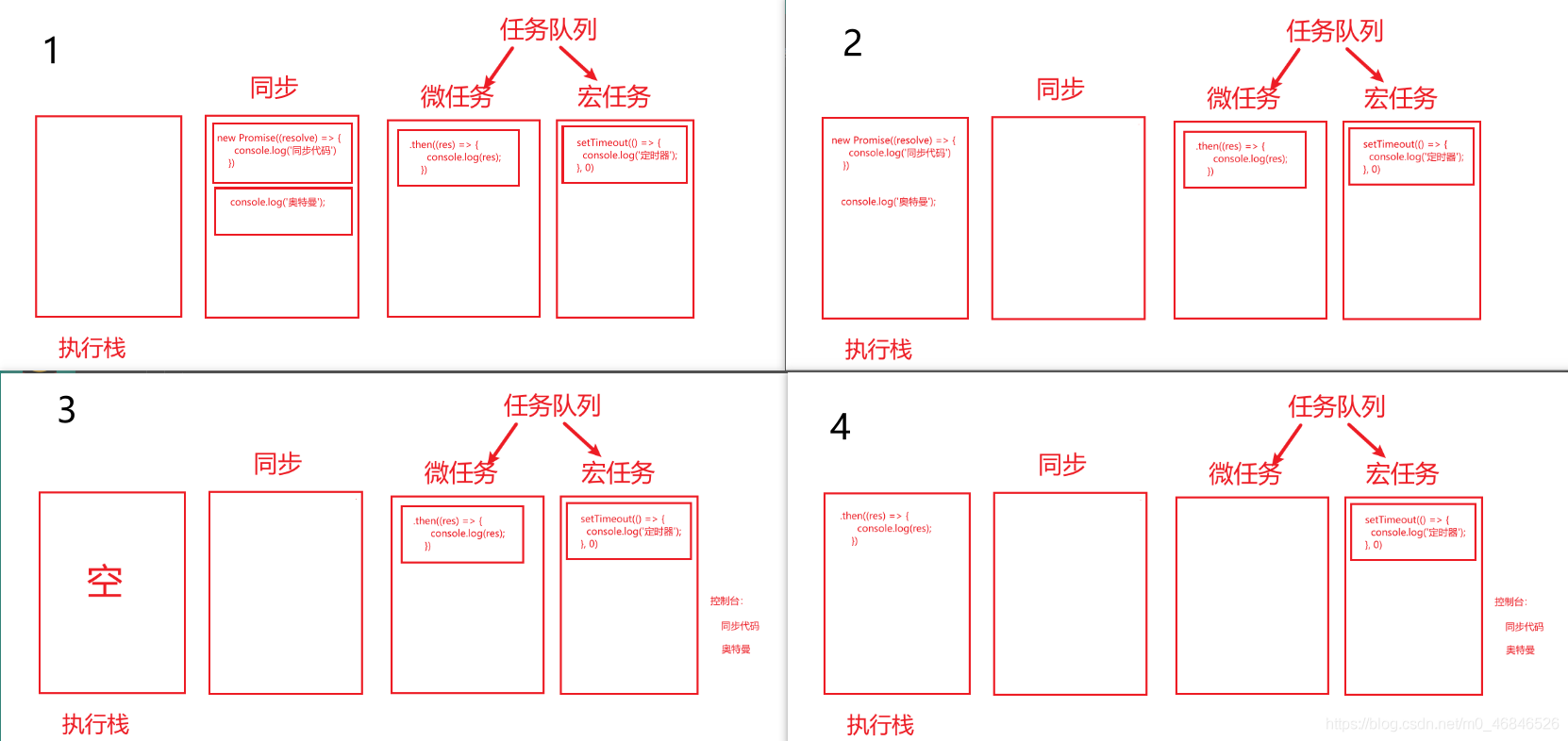 浅谈JavaScript宏任务和微任务执行顺序