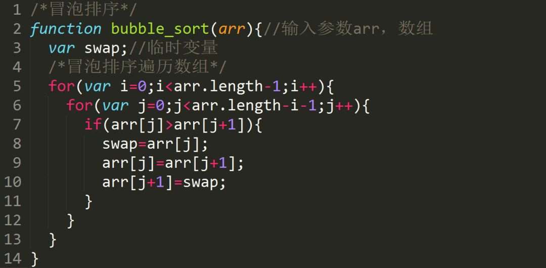 通过实例解析JavaScript常用排序算法