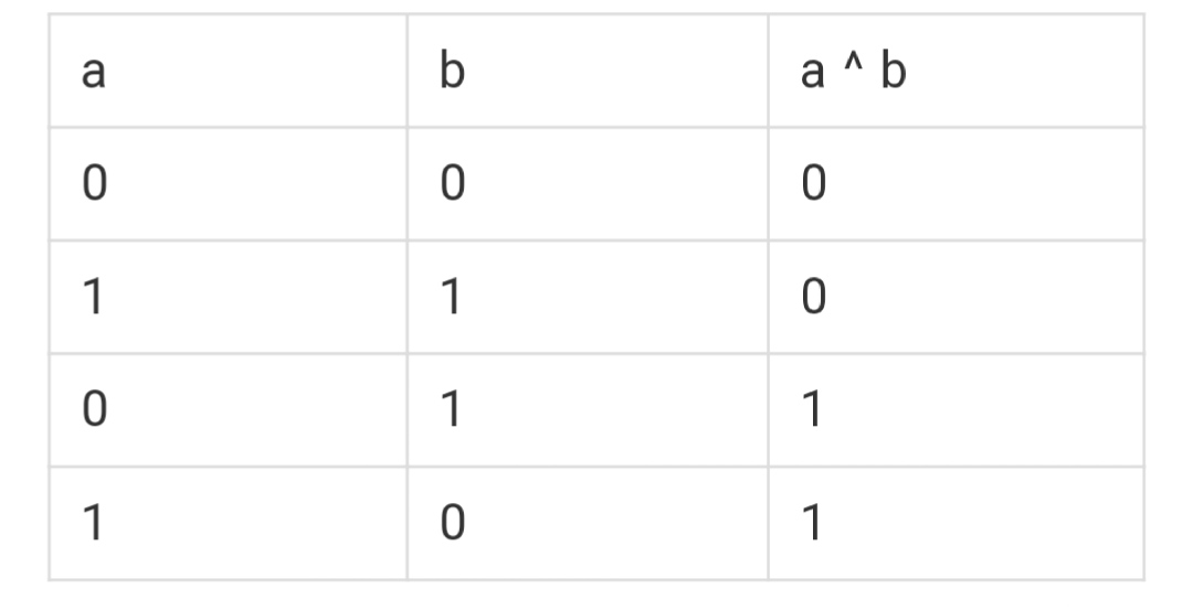 JavaScript交换变量常用4种方法解析