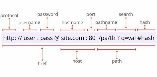 浅谈JavaScript中你可能不知道URL构造函数的属性