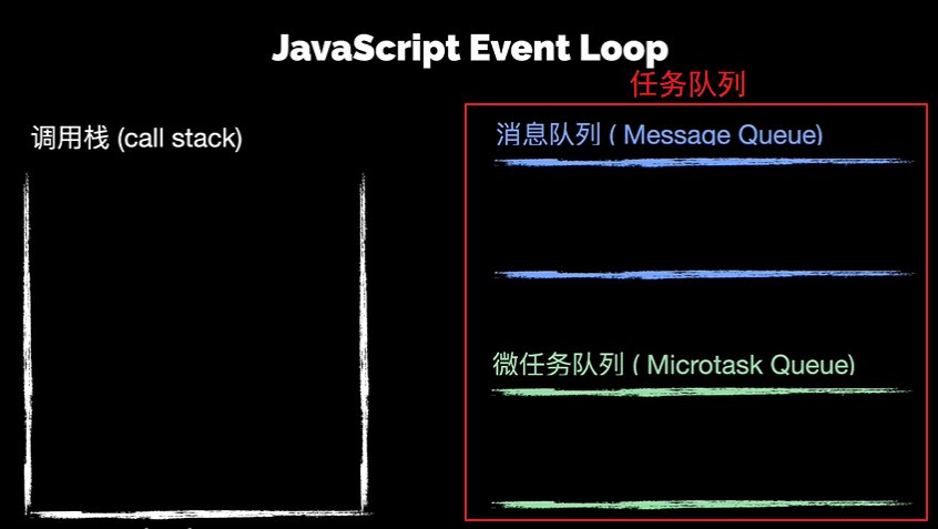 JavaScript Event Loop相关原理解析