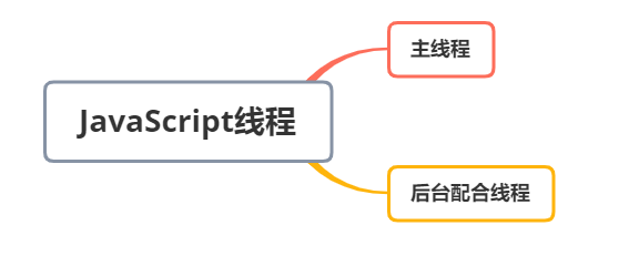 JavaScript Event Loop相关原理解析