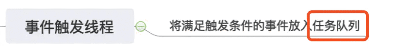 单线程JavaScript实现异步过程详解