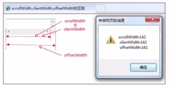 JavaScript中的各种宽高属性的实现