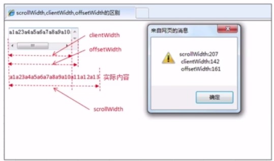 JavaScript中的各种宽高属性的实现