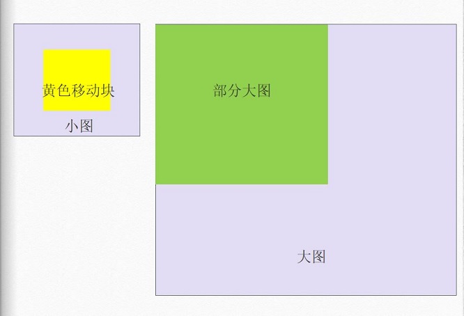 JavaScript实现放大镜效果代码示例