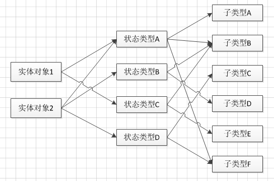 javascript 设计模式之享元模式原理与应用详解