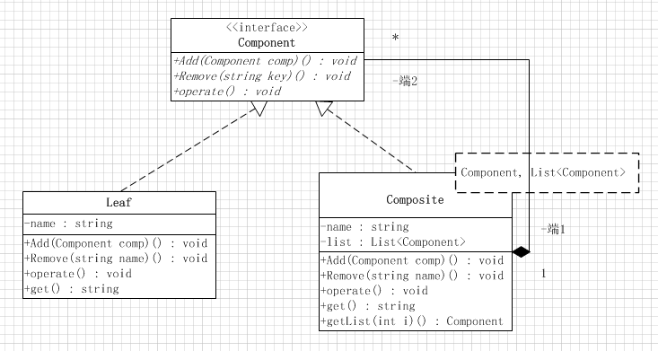 javascript 设计模式之组合模式原理与应用详解