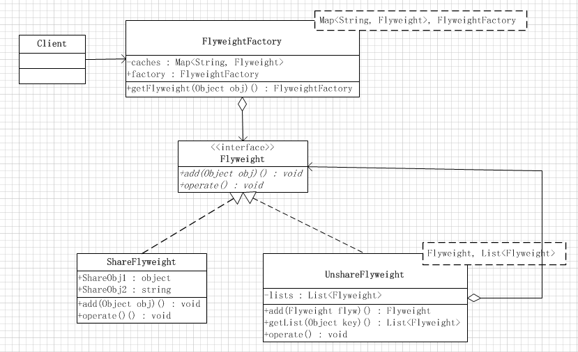 javascript 设计模式之享元模式原理与应用详解