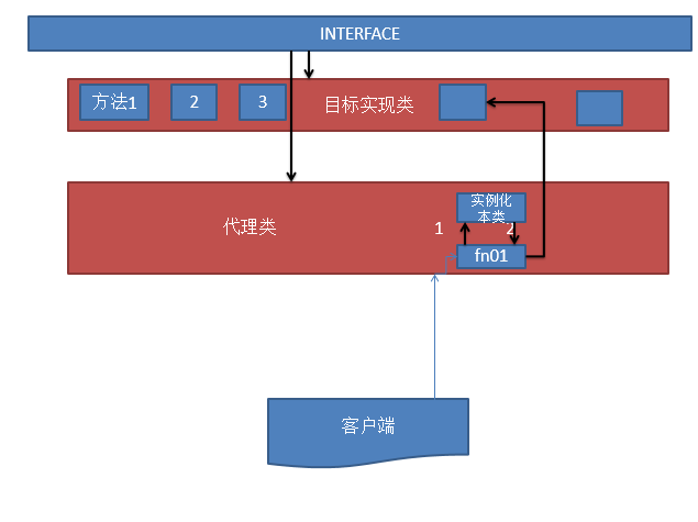 JavaScript代理模式原理与用法实例详解