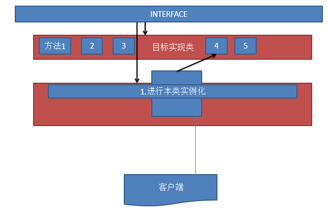 JavaScript代理模式原理与用法实例详解