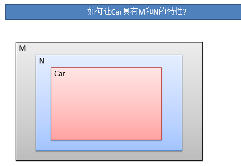 JavaScript装饰者模式原理与用法实例详解