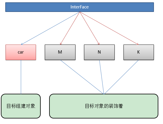 JavaScript装饰者模式原理与用法实例详解