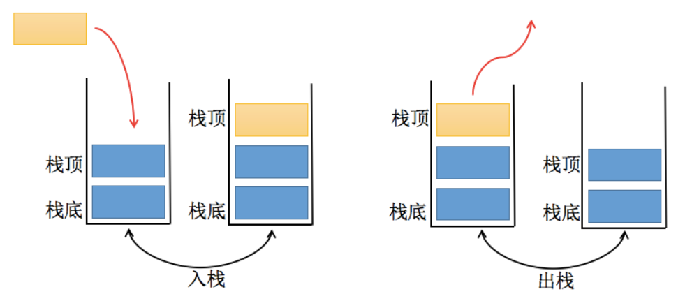 JavaScript实现栈结构Stack过程详解