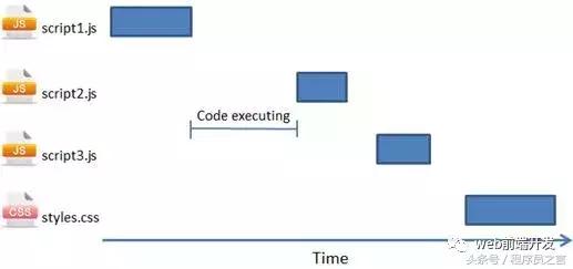 JavaScript性能优化小窍门实例汇总