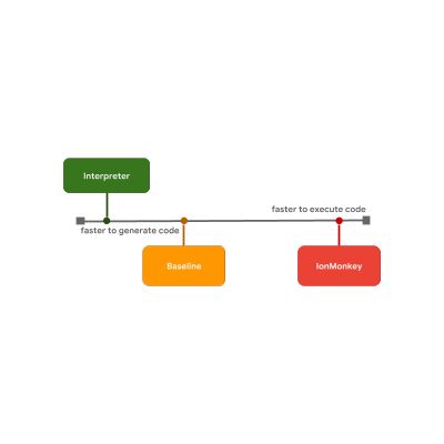 JavaScript 引擎基础：原型优化