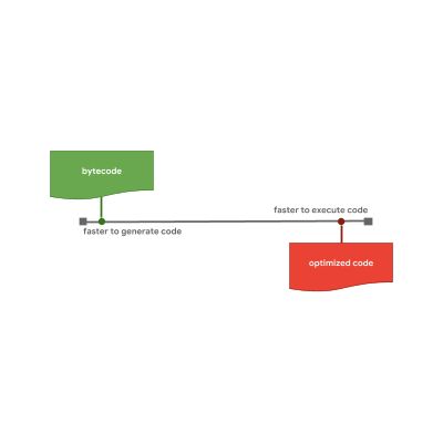 JavaScript 引擎基础：原型优化