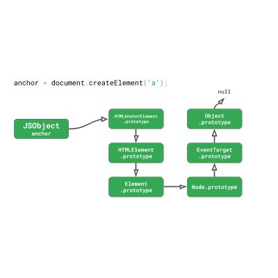 JavaScript 引擎基础：原型优化