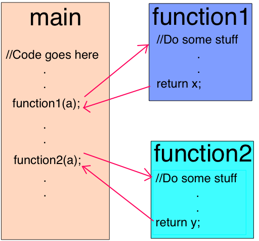 解读 JavaScript 之 V8 引擎及优化代码的 5 个技巧