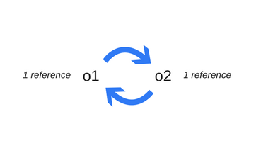 JavaScript是如何工作的：内存管理 + 如何处理4个常见的内存泄露