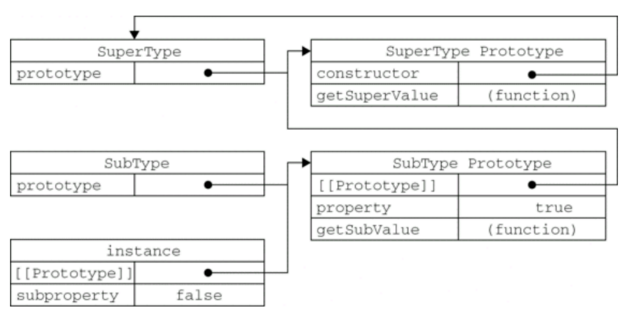 JavaScript对象继承