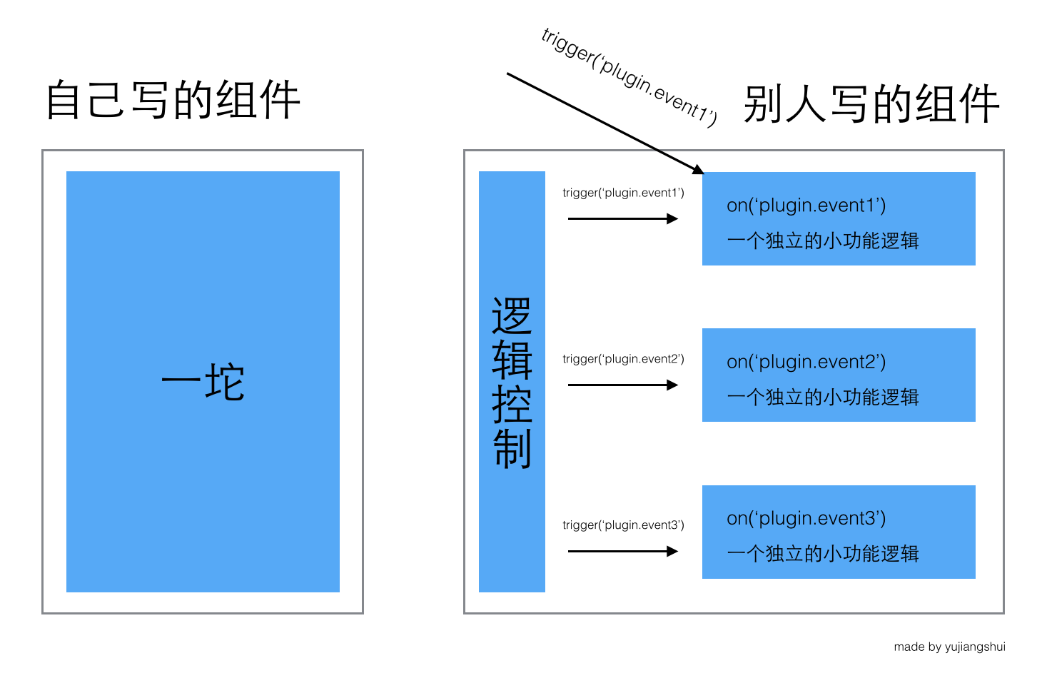 最详细的JavaScript和事件解读