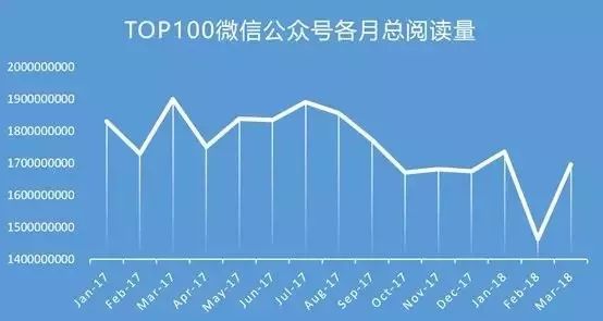 微信公众号改版为信息流是真的吗？微信公众号改版信息流