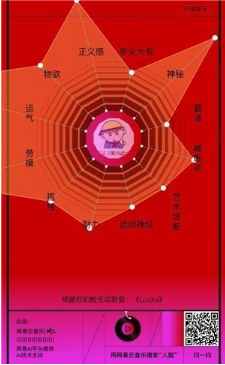 网易云刷脸生成你的12位图玩法流程是什么？刷脸玩法攻略介绍