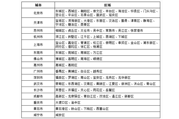 唯品会次日达是什么 次日达配送服务介绍