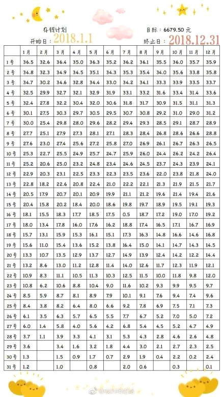 抖音365天存钱方法 存钱表格了解一下