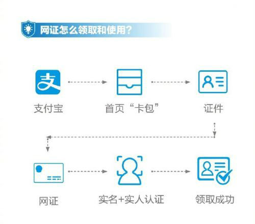 支付宝电子身份证是什么?支付宝电子身份证在哪？