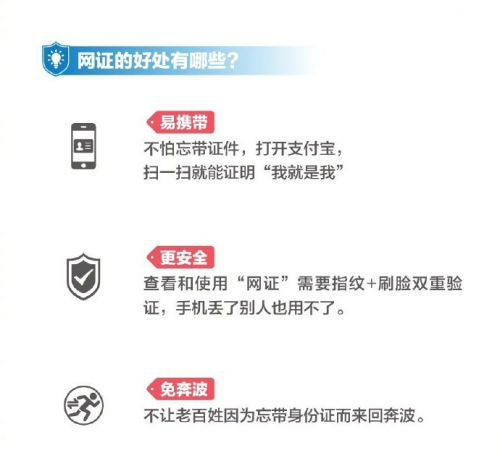 支付宝电子身份证是什么?支付宝电子身份证在哪？