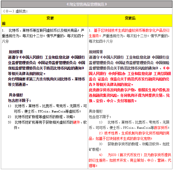 淘宝全面禁售虚拟货币及衍生服务变更内容