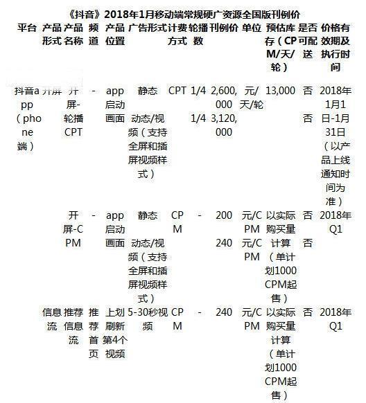 抖音如何投放广告_抖音投放广告价格一览