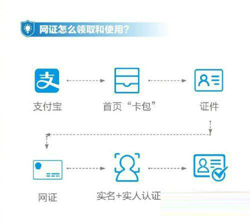 支付宝怎么申请电子身份证?申请方法介绍