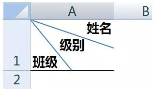 Excel怎样制作不同的斜线表头