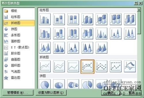 如何在Excel图表中添加次坐标轴