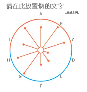 Excel如何绘制线性玫瑰图?