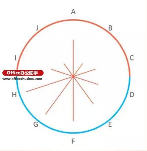 Excel如何绘制线性玫瑰图?