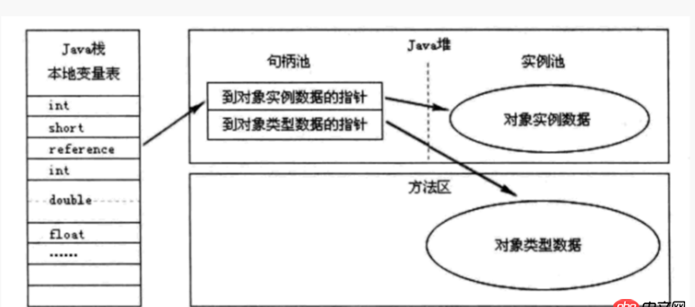 java - new + 类名，一定需要申明一个对象吗？