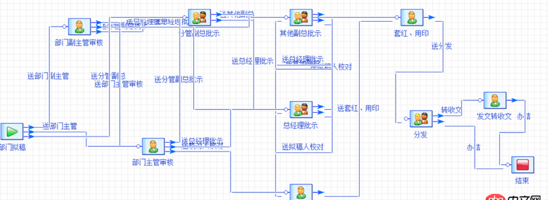 算法 - 用代码获取流程走向（Java）