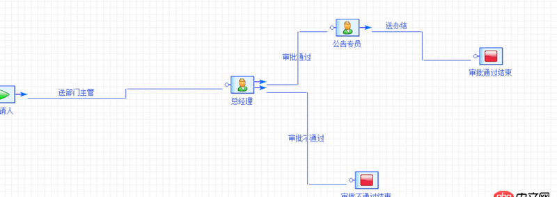 算法 - 用代码获取流程走向（Java）