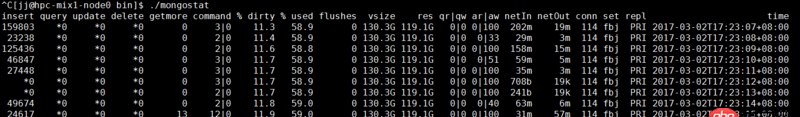 java - 向mongoDB中插入数据时，cpu的system time很高是为什么？