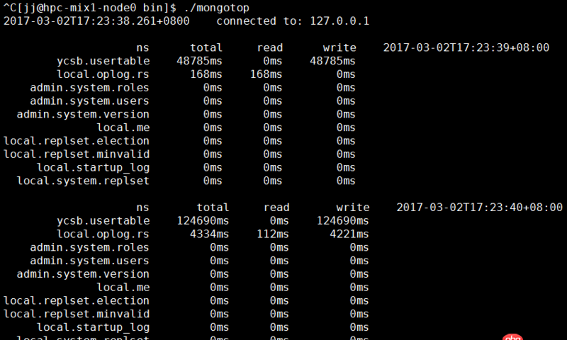 java - 向mongoDB中插入数据时，cpu的system time很高是为什么？