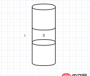 关于Java引用传递的一个困惑？